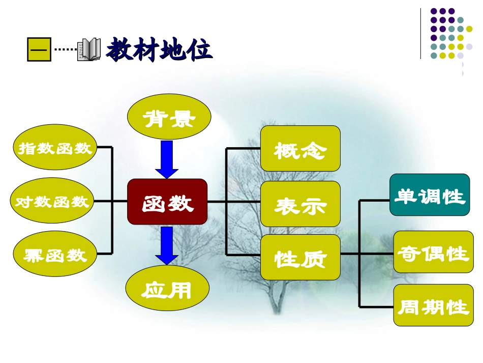 函数单调性(一)说课课件_第3页