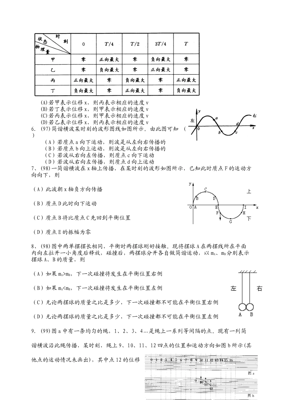 机械振动机械波高考试题_第2页