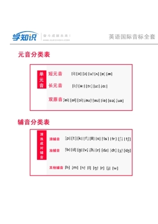 单词的发音规则