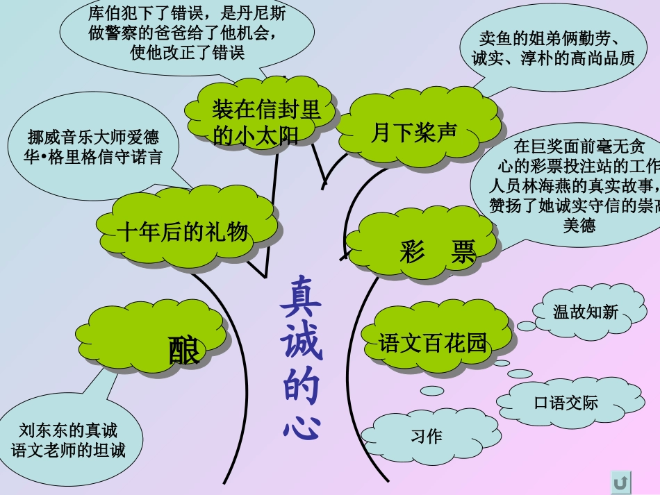 五上第四单元教材分析_第3页