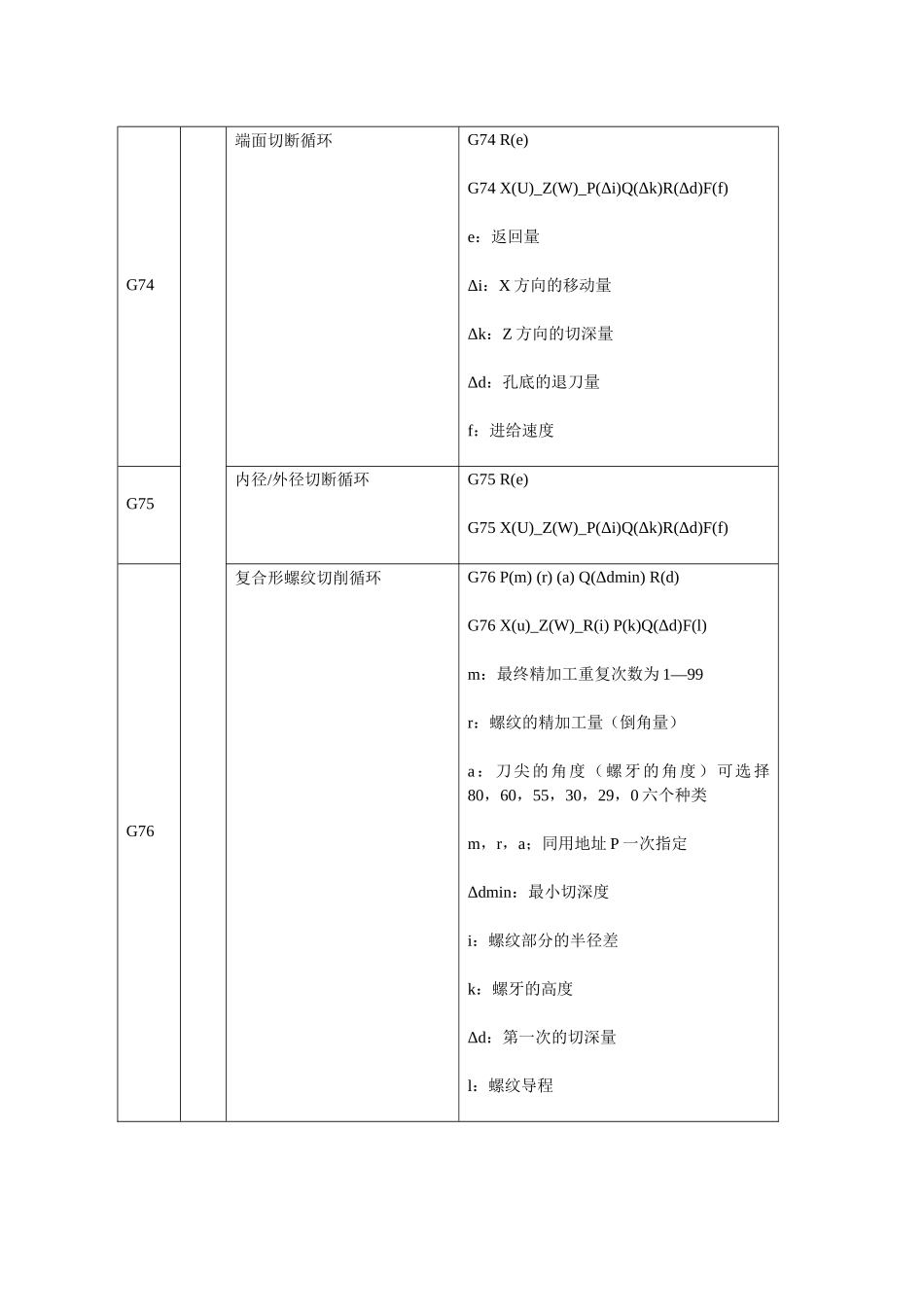 FANUC 0i系统数控车床编程指令_第3页