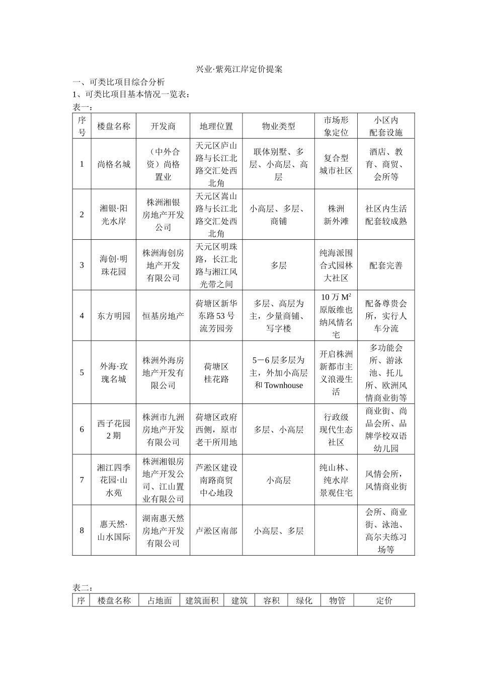 兴业紫苑江岸地产项目定价方案_第1页
