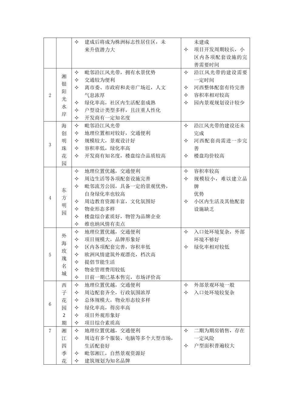 兴业紫苑江岸地产项目定价方案_第3页