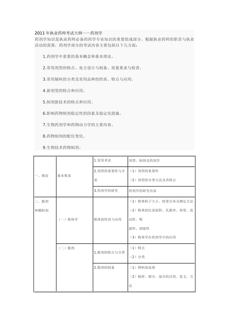XX年执业药师考试大纲——药学专业知识(二)_第1页