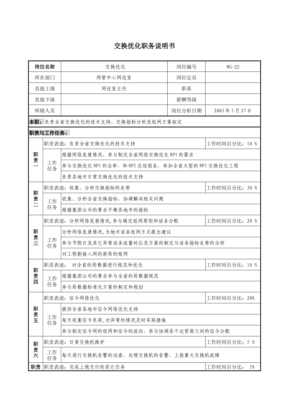 通信行业-网管中心网优室-交换优化岗位说明书_第1页