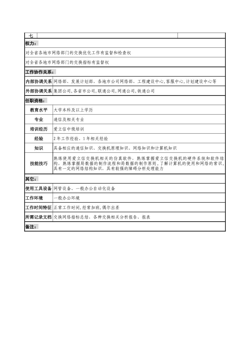 通信行业-网管中心网优室-交换优化岗位说明书_第2页