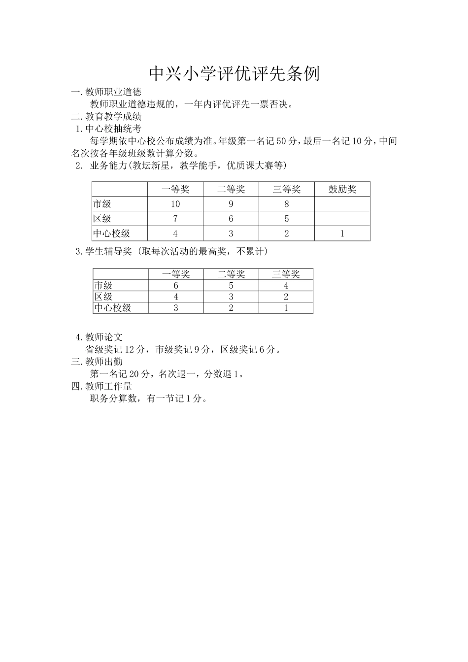 中兴小学评优评先条例_第1页