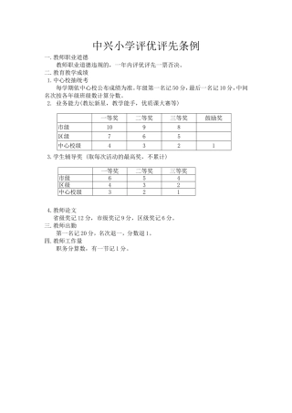 中兴小学评优评先条例