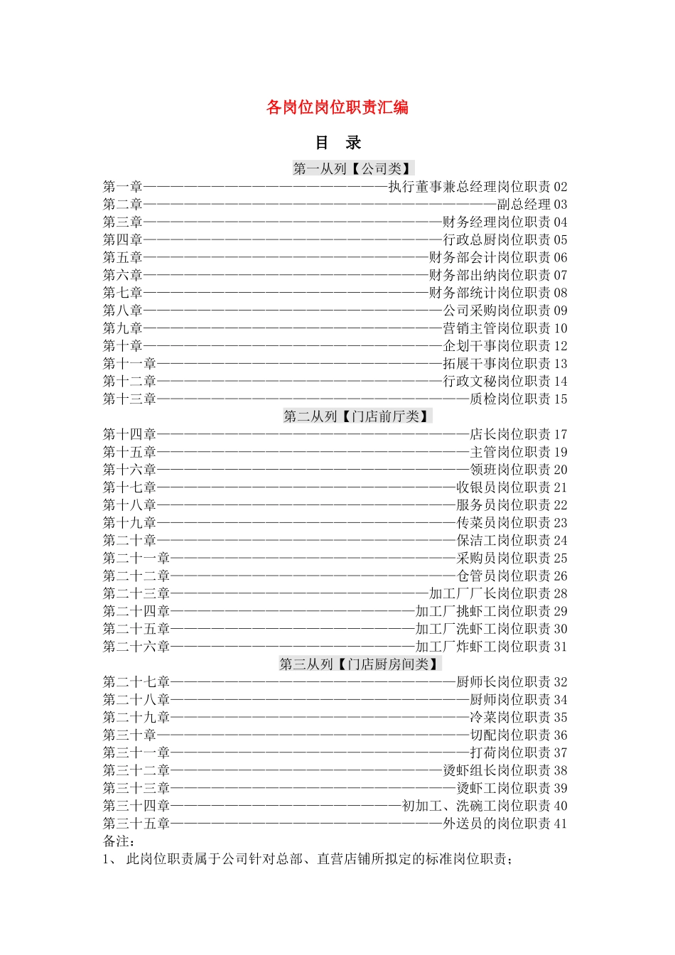 决胜酒店餐饮连锁各岗位职位说明书42页_第1页
