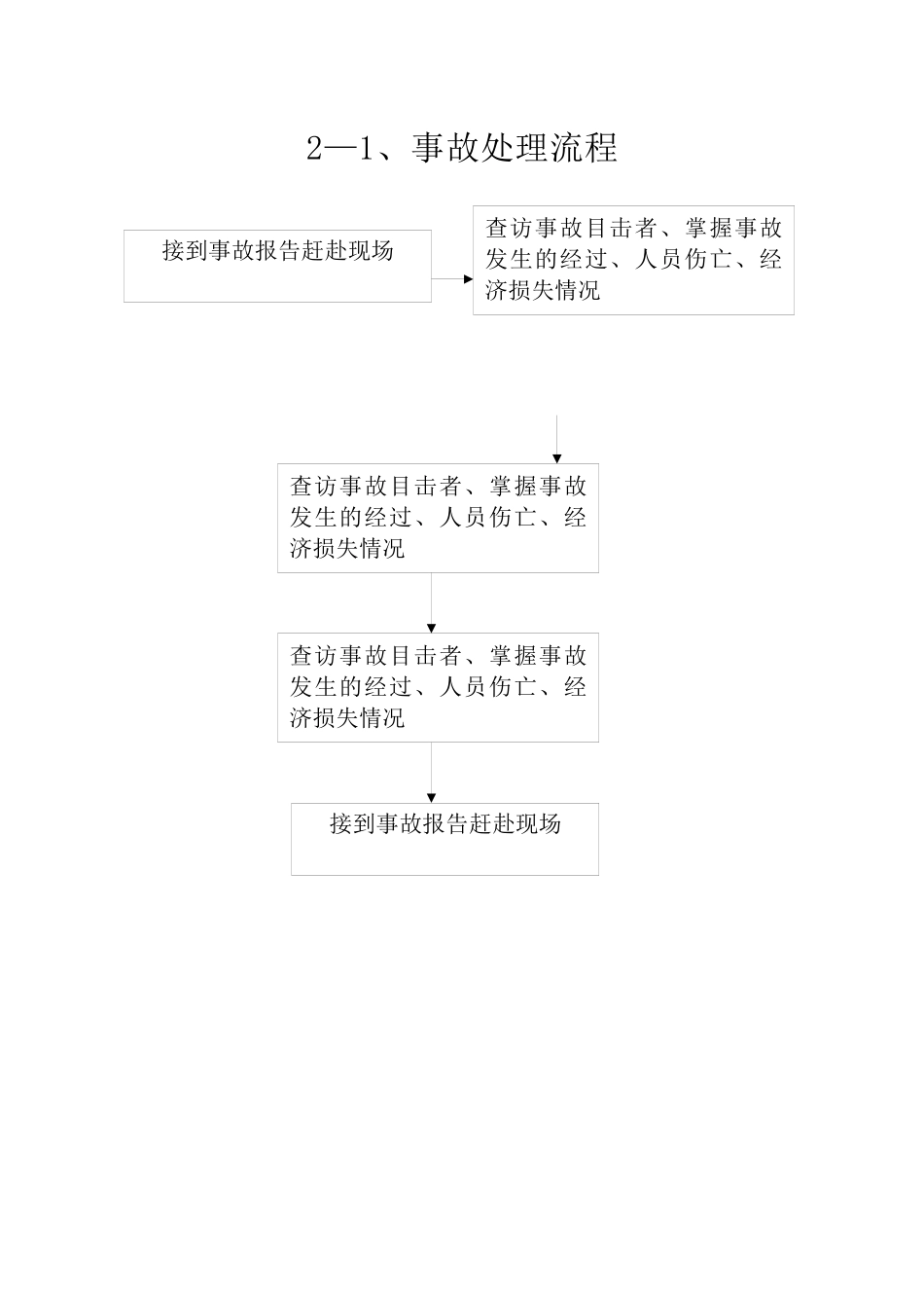 1泰兴市建筑工程安全监督工作流程图_第2页