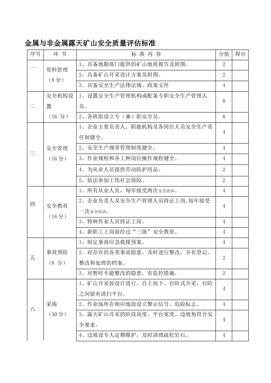 金属与非金属露天矿山安全质量评估标准_第1页