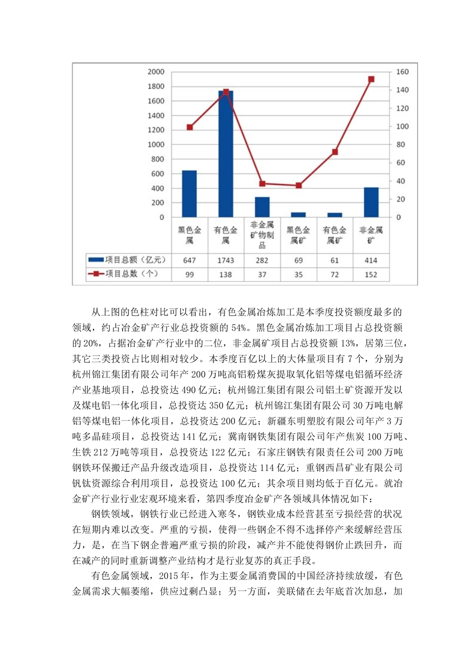 XXXX年冶金矿产项目报告1_第2页