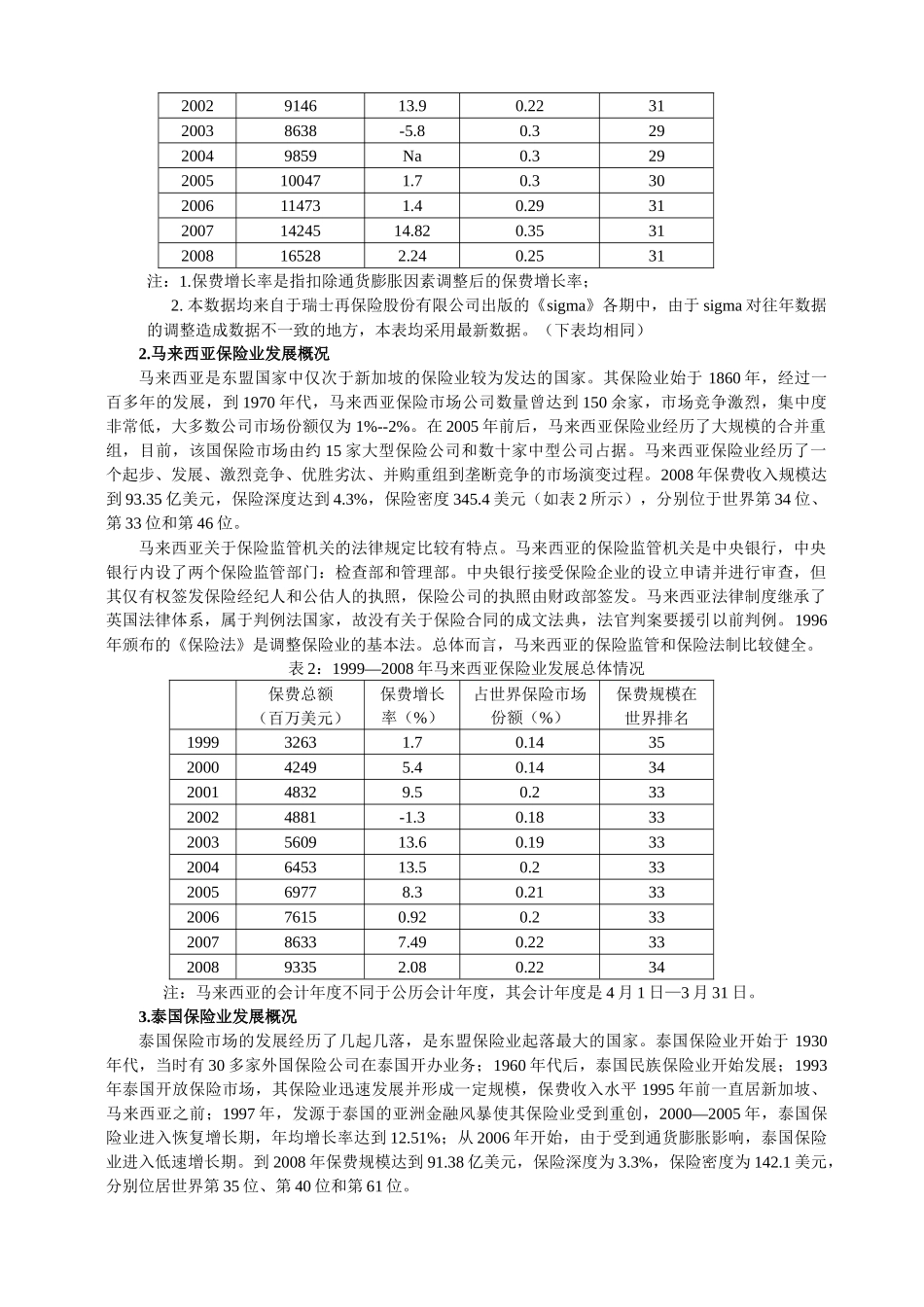 5东盟六国保险业发展概况及经验借鉴_第2页