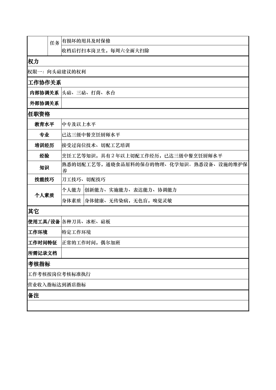 酒店餐饮部二砧岗位说明书_第2页