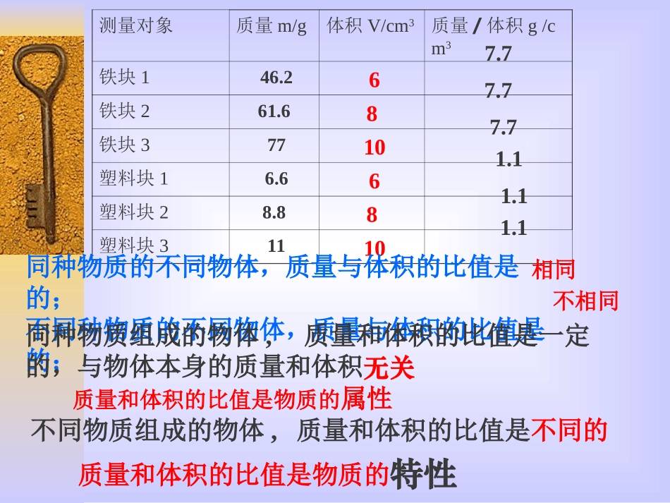 物质的密度第二课时_第2页