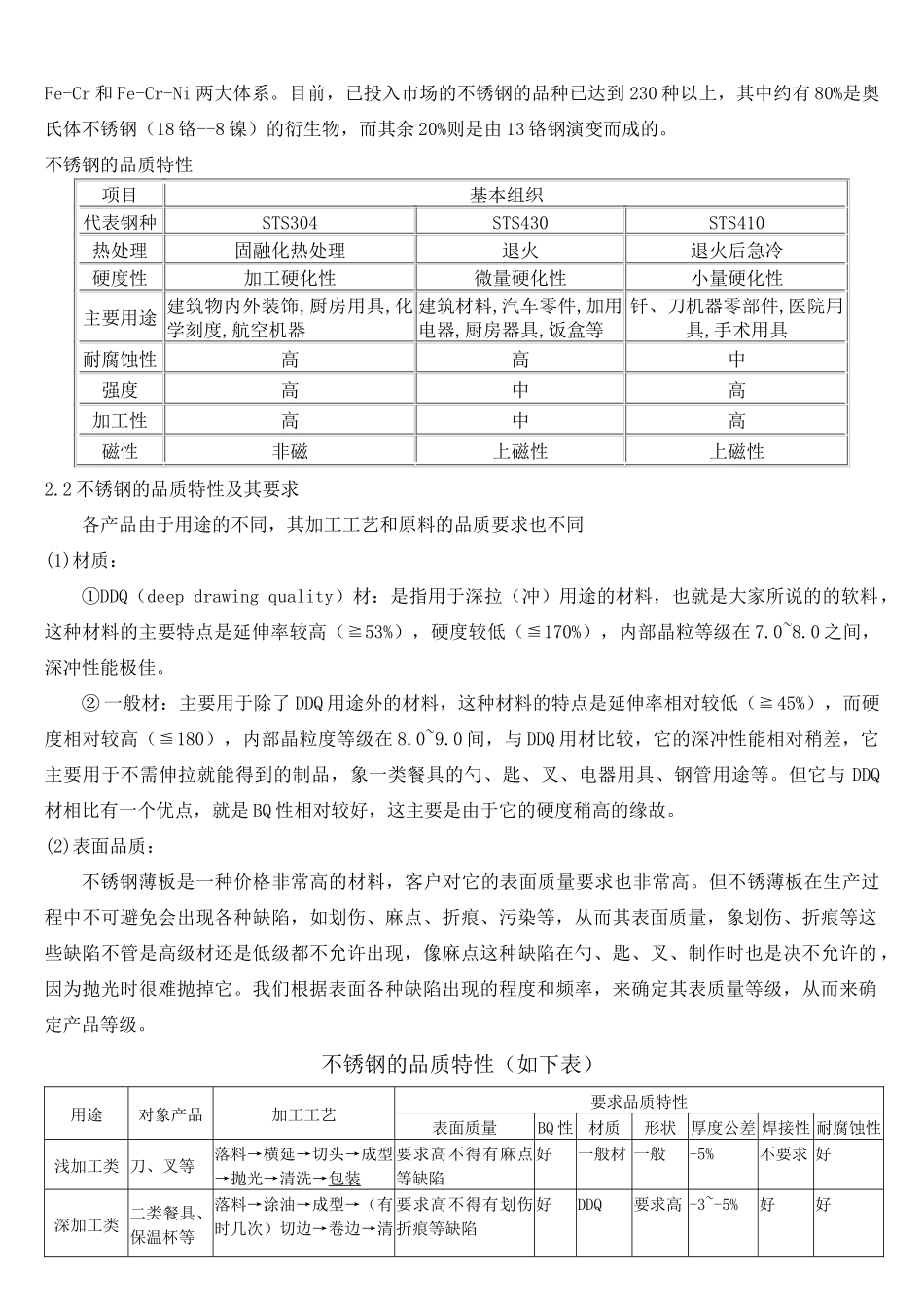 不锈钢材料的基础知识概述_第2页