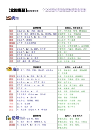 食物营养指标表