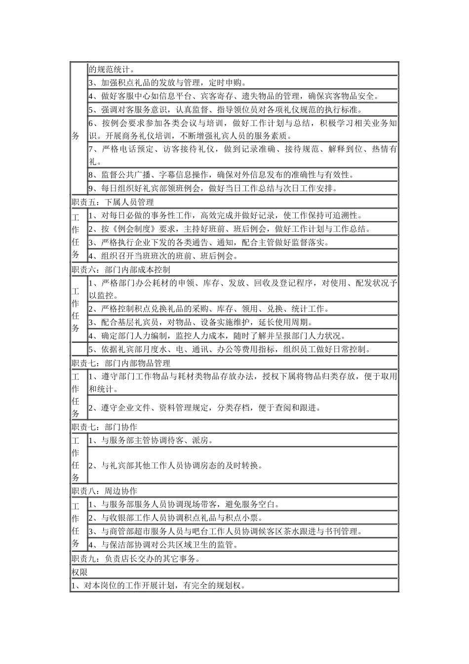 某连锁餐饮企业礼宾部礼宾领班职务说明书_第2页