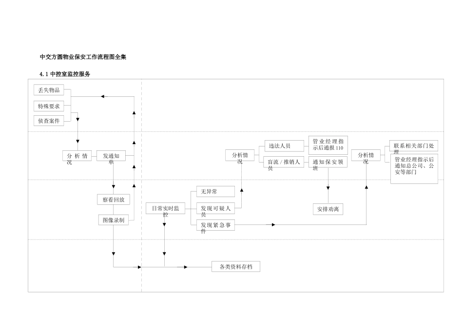 物业保安工作流程图全集_第1页