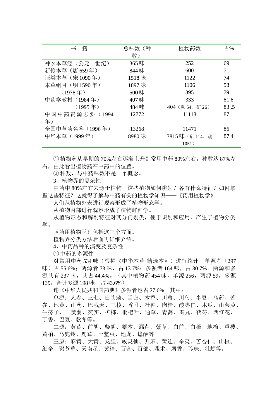 药用植物学讲义_第3页