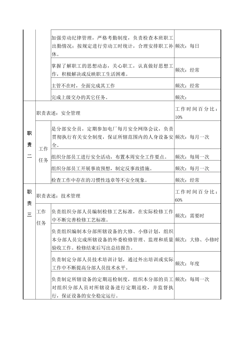 检修机械副主管岗位说明书_第2页