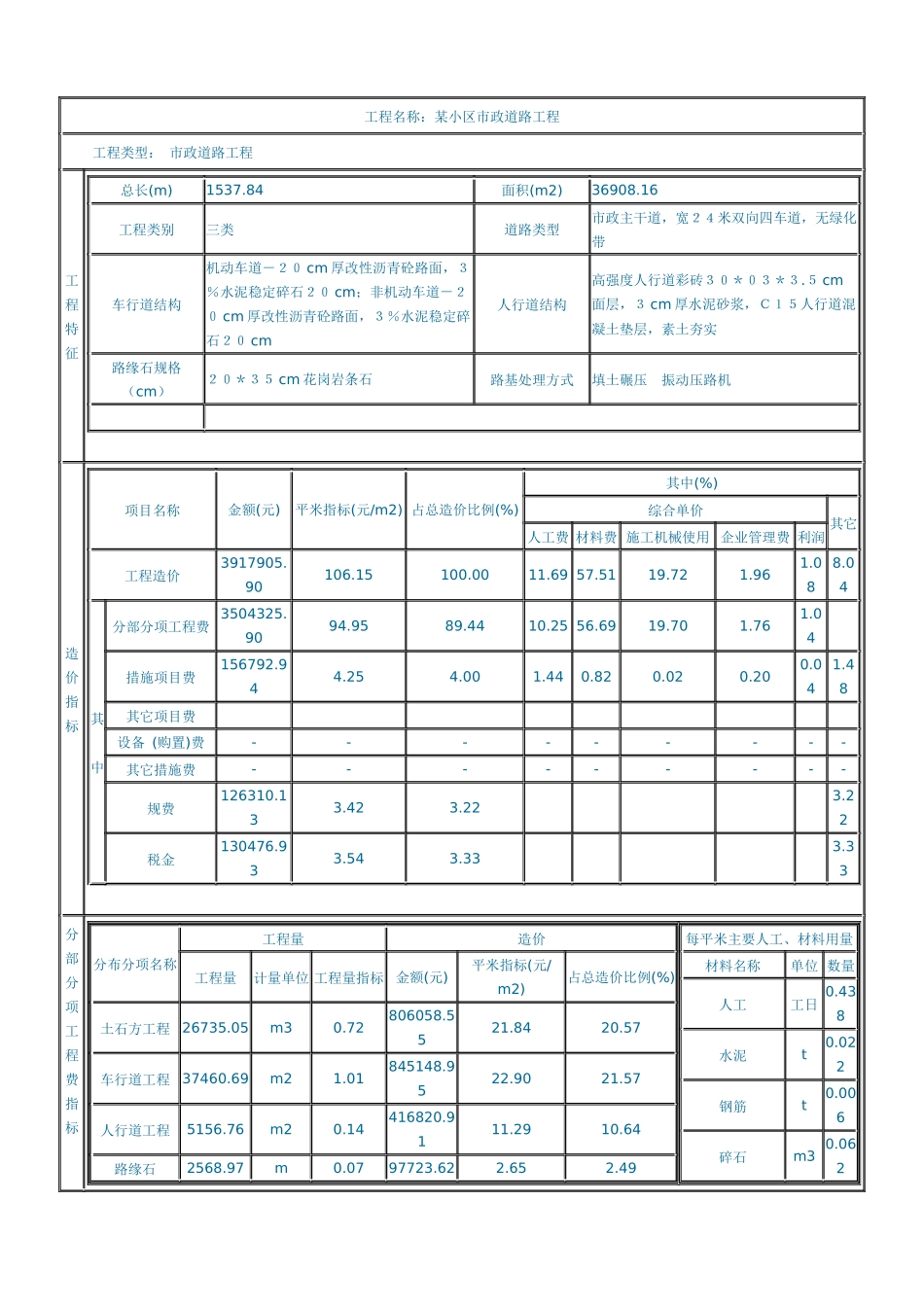 某小区市政道路工程_第1页
