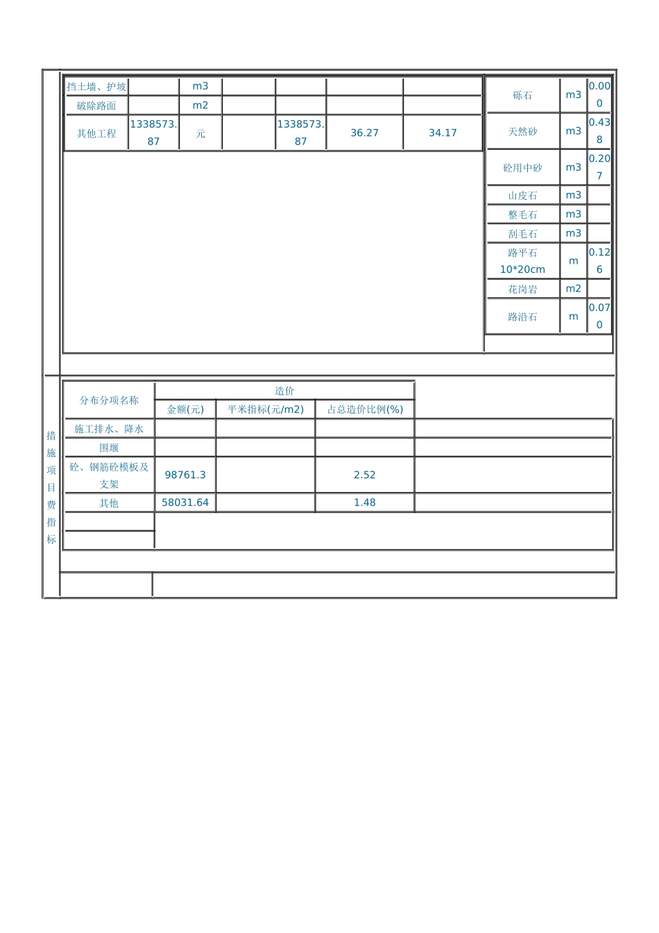 某小区市政道路工程_第2页
