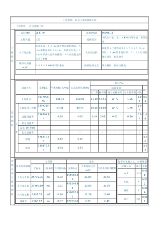 某小区市政道路工程