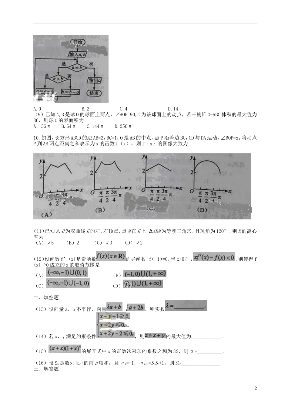 2015年高考理科数学新课标II卷真题_第2页