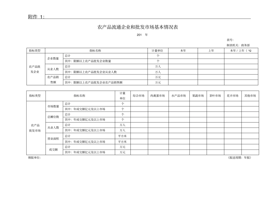 农产品流通企业和批发场基本情况表_第1页