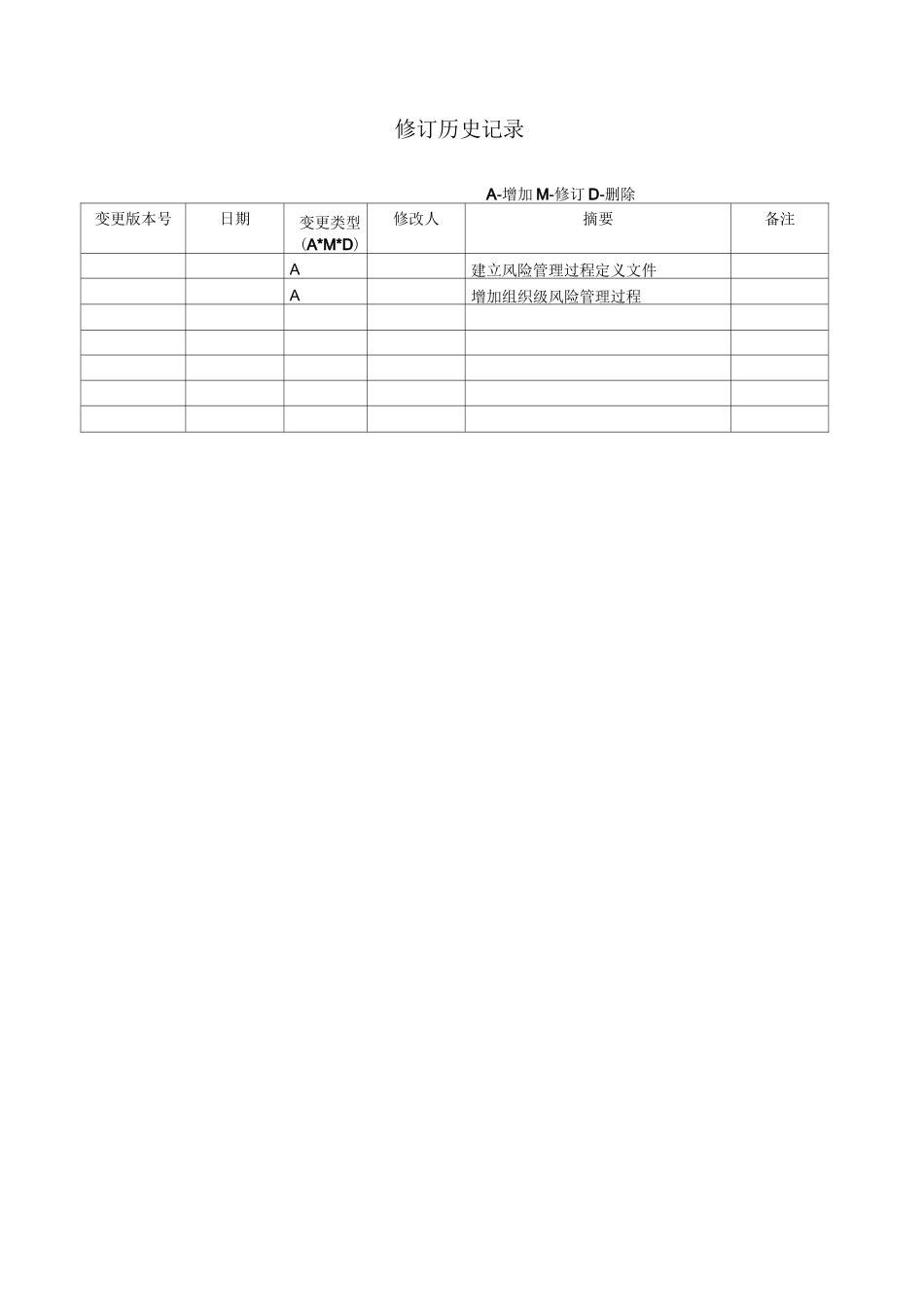 项目-风险管理过程_第2页