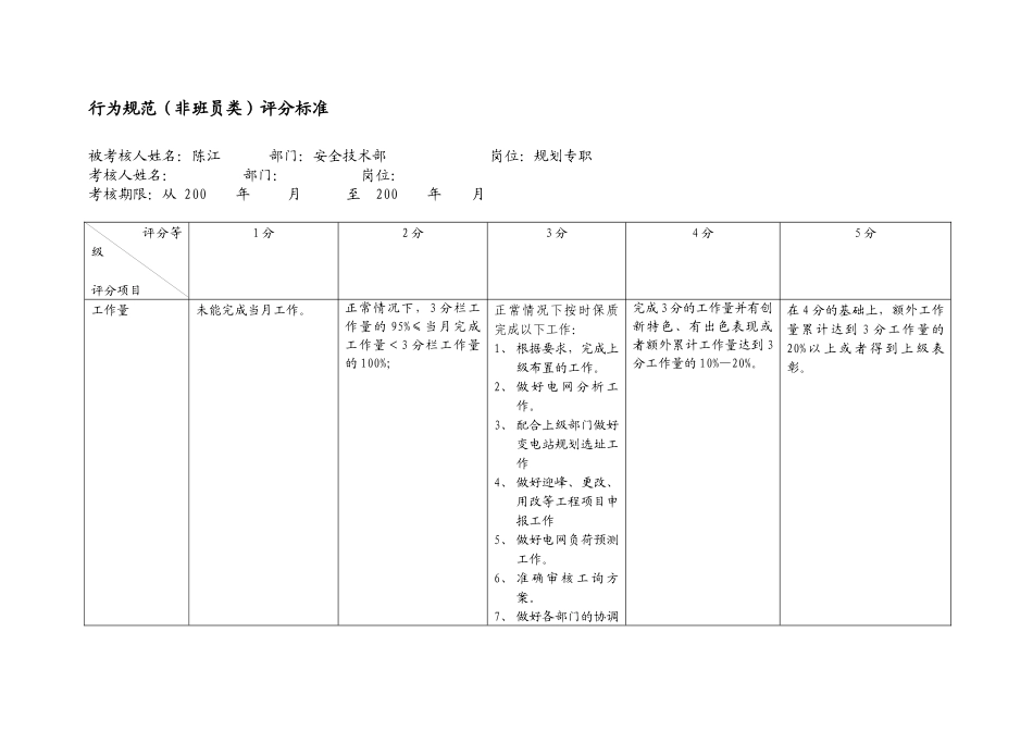 上海市电力公司市区供电公司规划专职行为规范考评表_第2页
