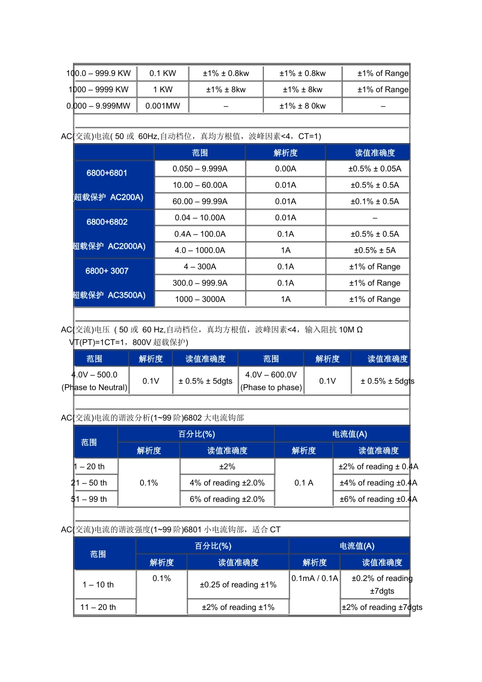 适用各种电力系统_第2页