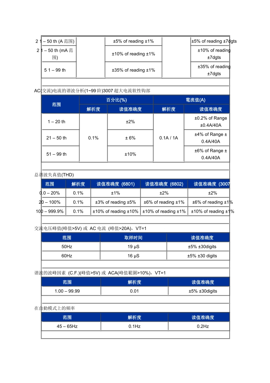 适用各种电力系统_第3页