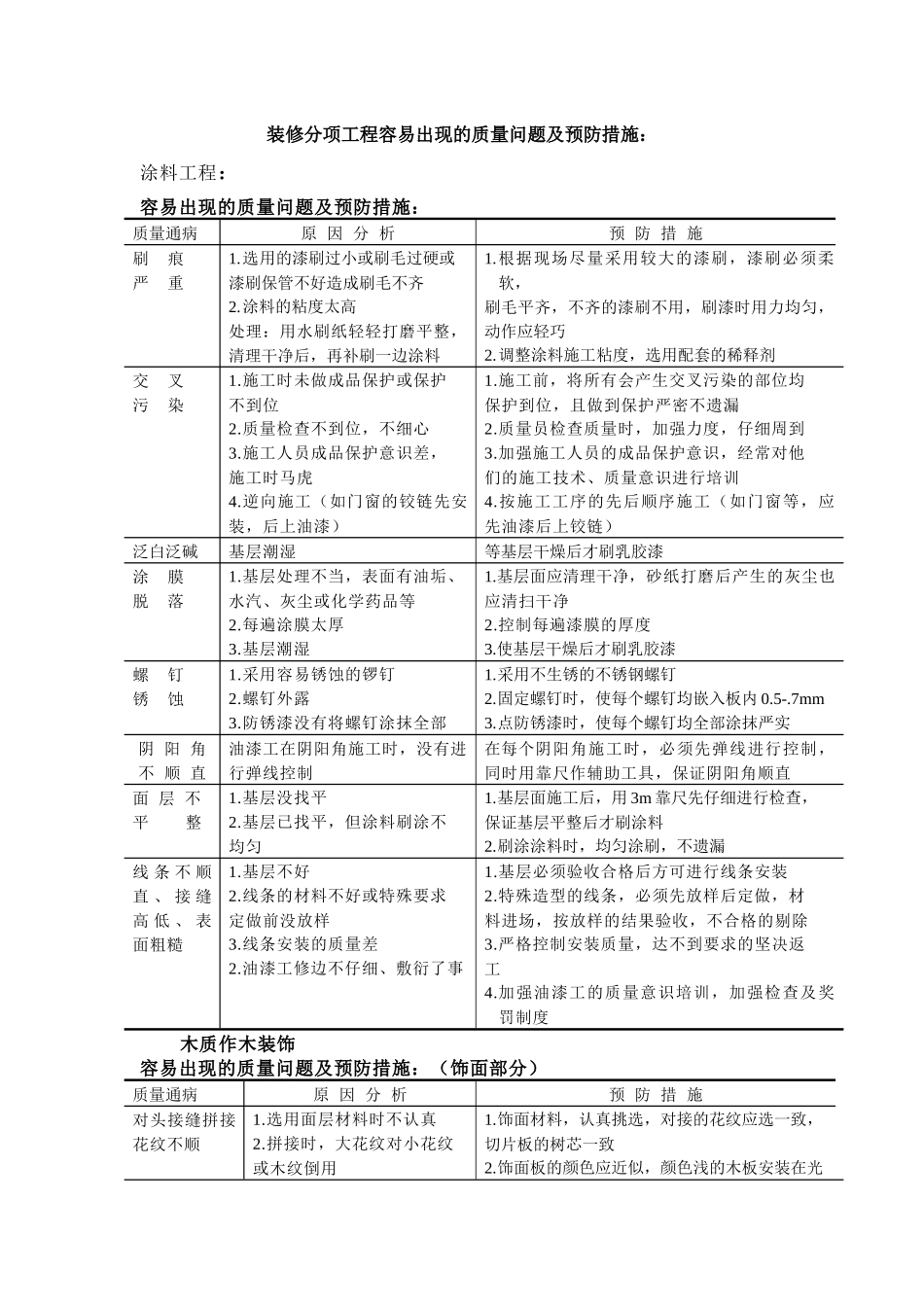 装修分项工程容易出现的质量问题及预防措施(doc7)(1)_第1页