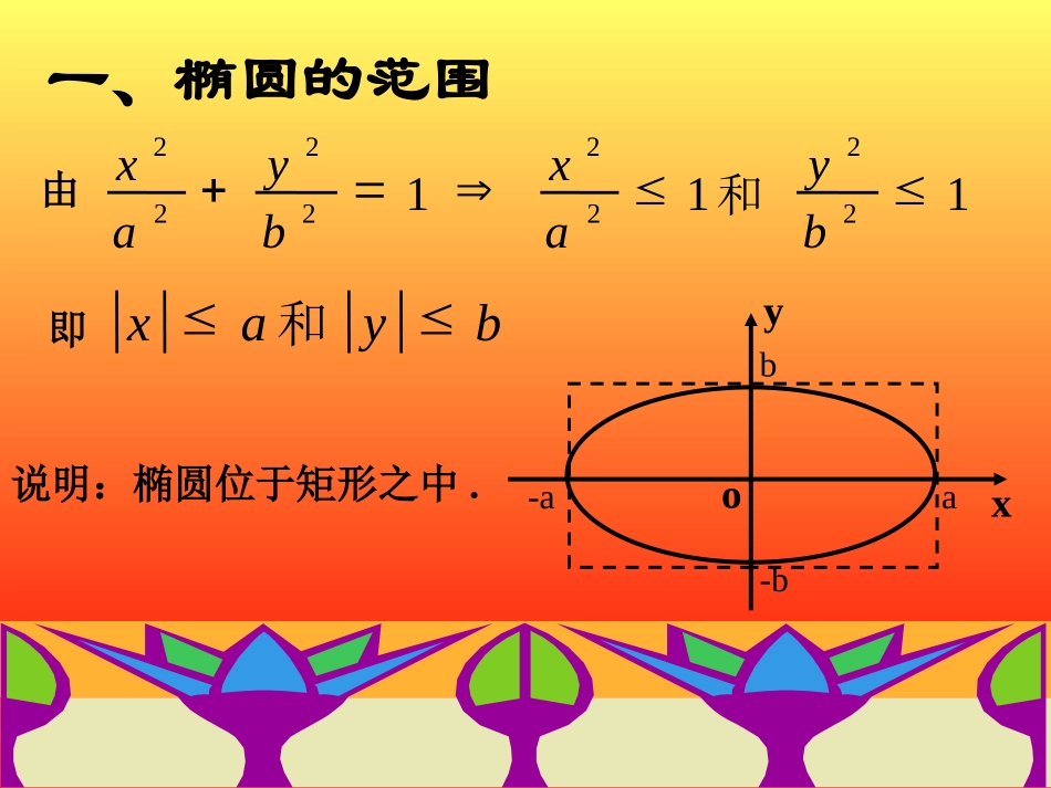椭圆的几何性质1_第3页