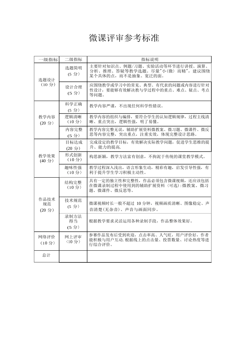 微课评审标准_第1页