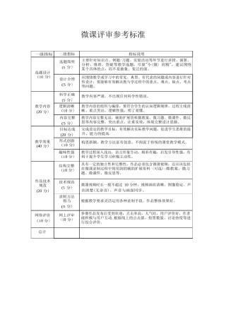 微课评审标准