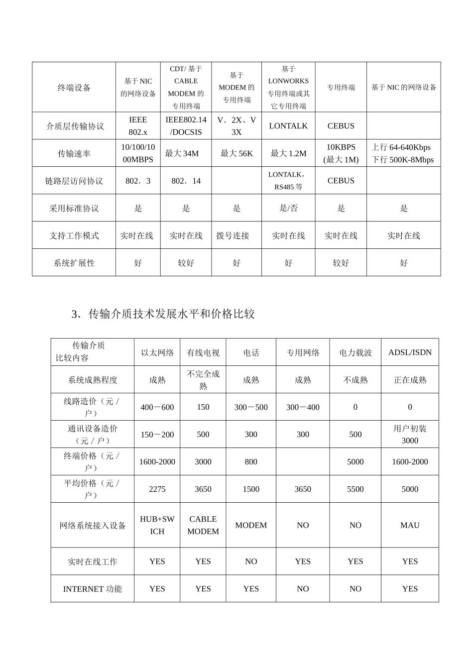 智能小区信息传输几种方式的比较_第2页
