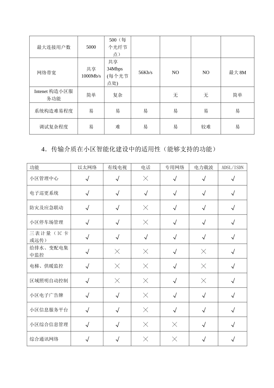 智能小区信息传输几种方式的比较_第3页