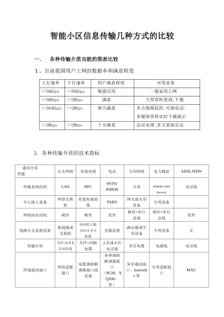 智能小区信息传输几种方式的比较
