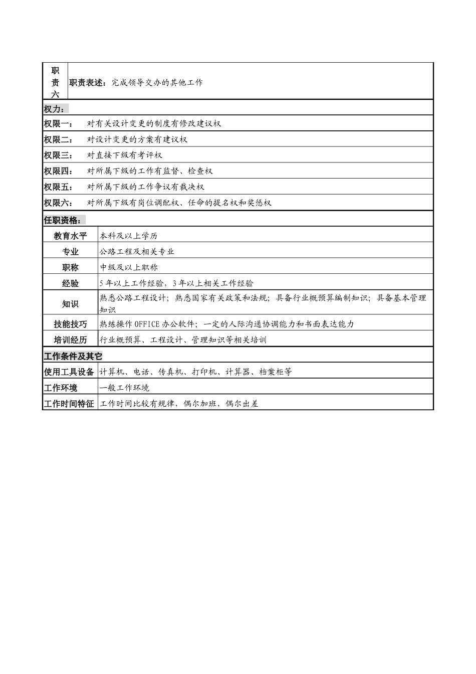 某高速公路公司工程设计变更副经理岗位说明书_第2页