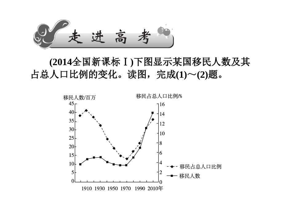 第二讲　世界的居民和国家_第2页