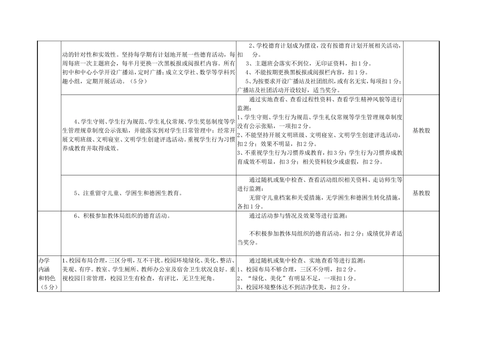 方城县教育质量监测体系、奖惩办法（2015年8月）_第2页