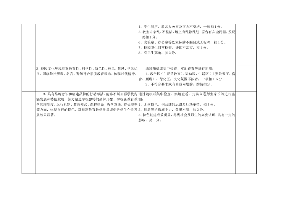 方城县教育质量监测体系、奖惩办法（2015年8月）_第3页