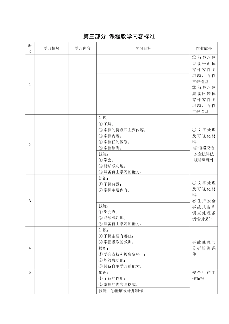 机械制图课程标准_第3页