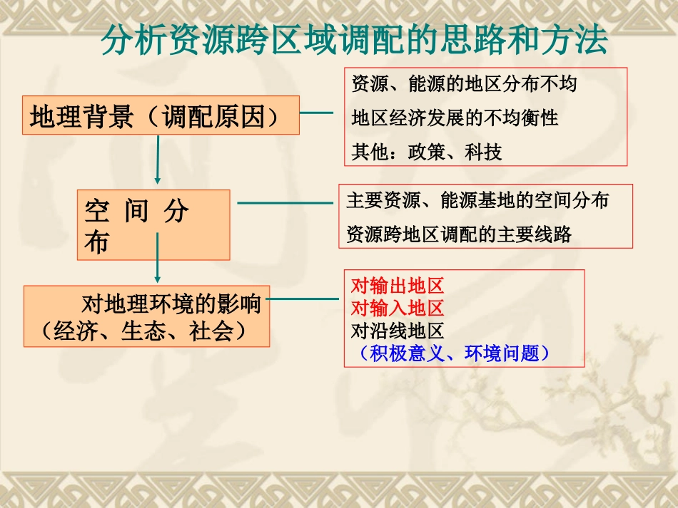 资源跨区域调配_第2页