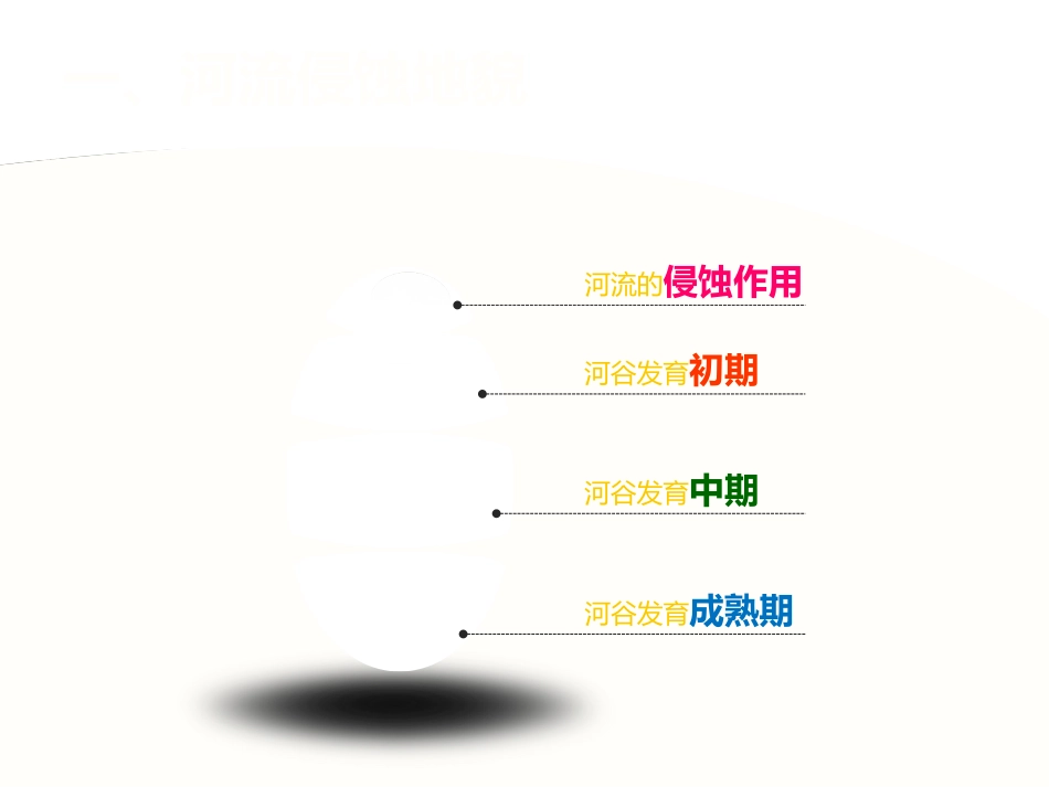 必修143河流地貌的发育（39张）_第3页