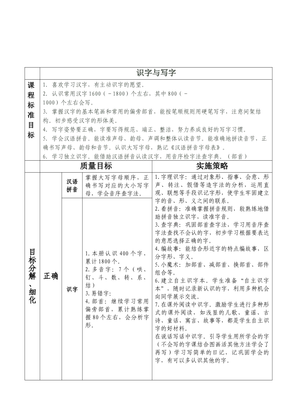 二年级语文下册识字教学质量目标分解_第2页