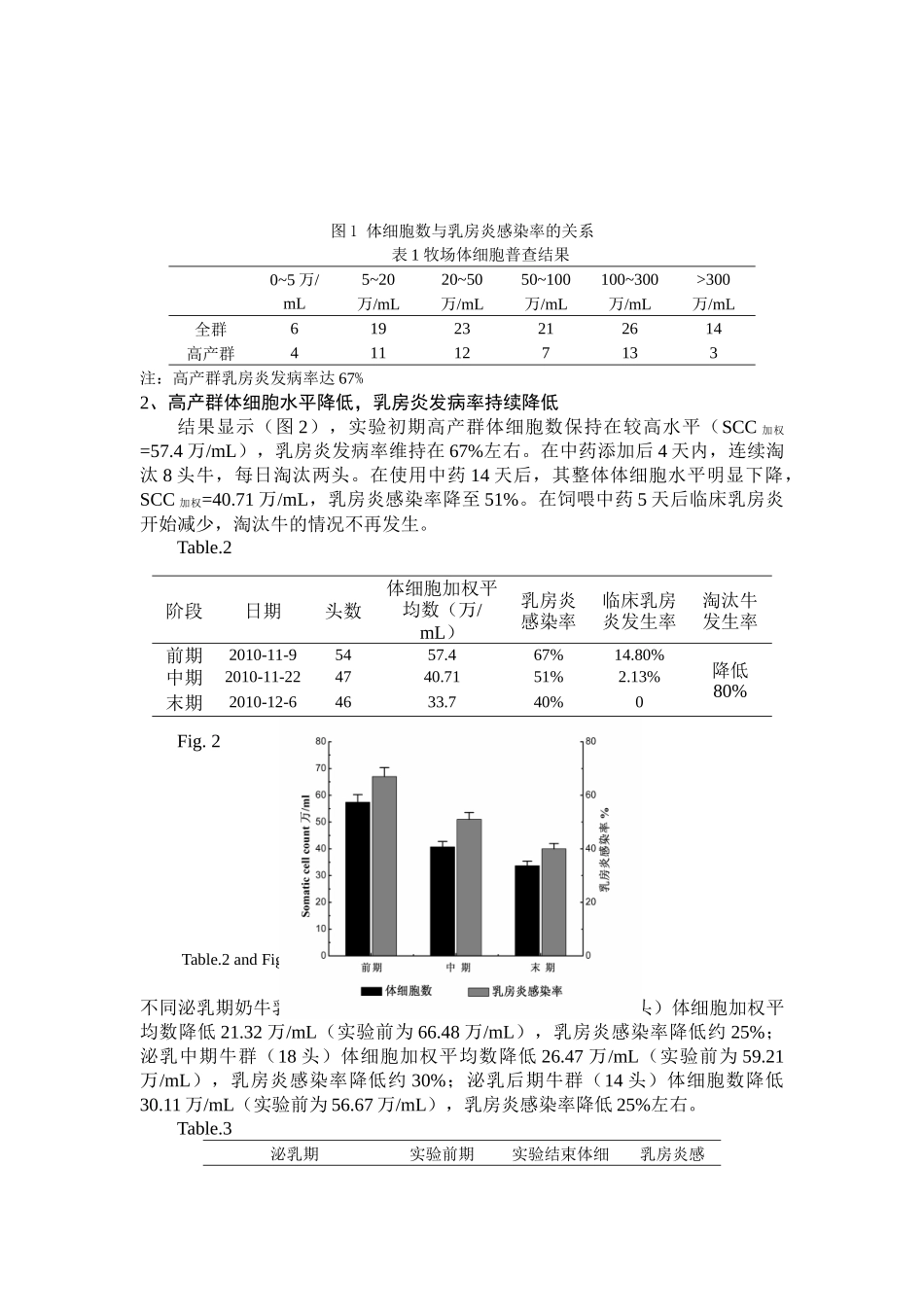 生物中药复方制剂在奶牛乳房炎综合防控中的应用研究_第3页